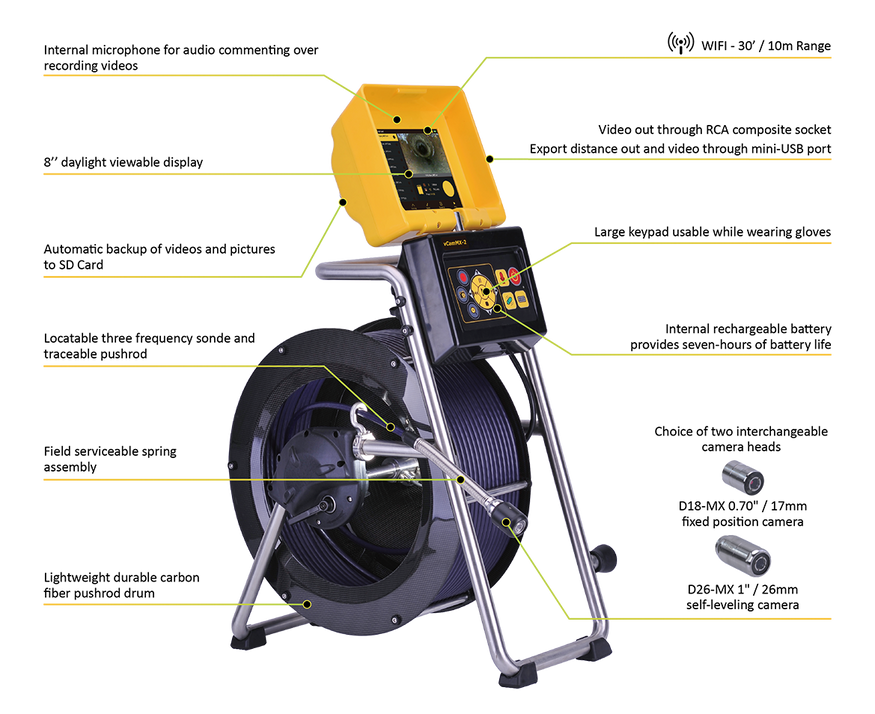 CCTV Drain Inspection Cameras – One Point Survey Equipment Ltd