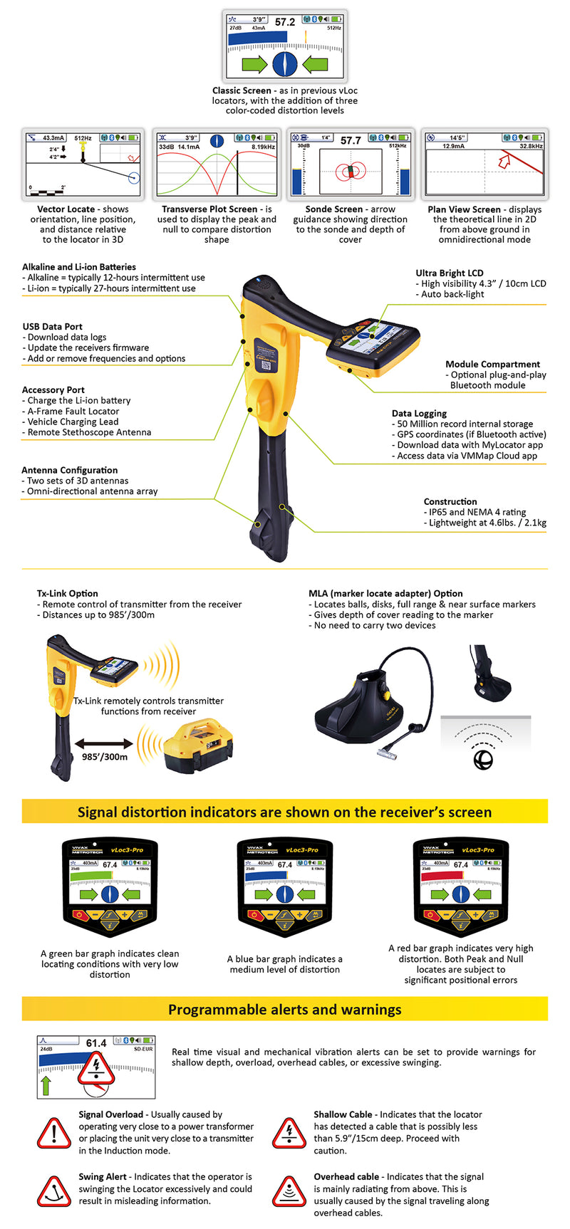 Vivax vLoc3-Pro Receiver