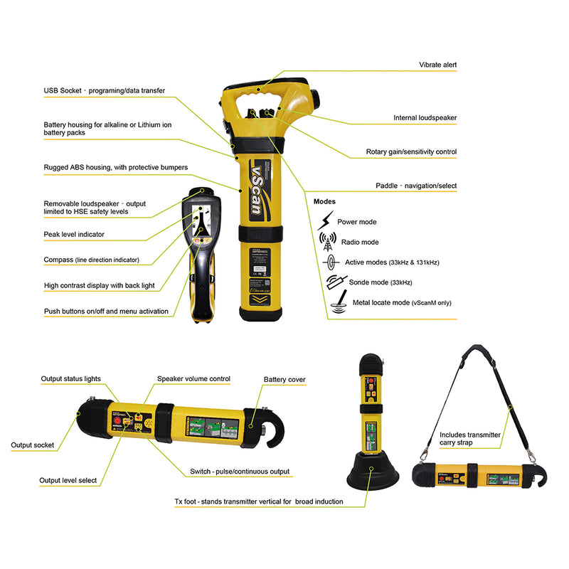 Vivax vScan Avoidance Tool